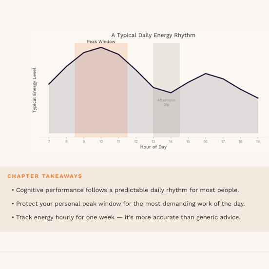 How to Actually Manage Your Time: The Science Behind Why Planners Fail